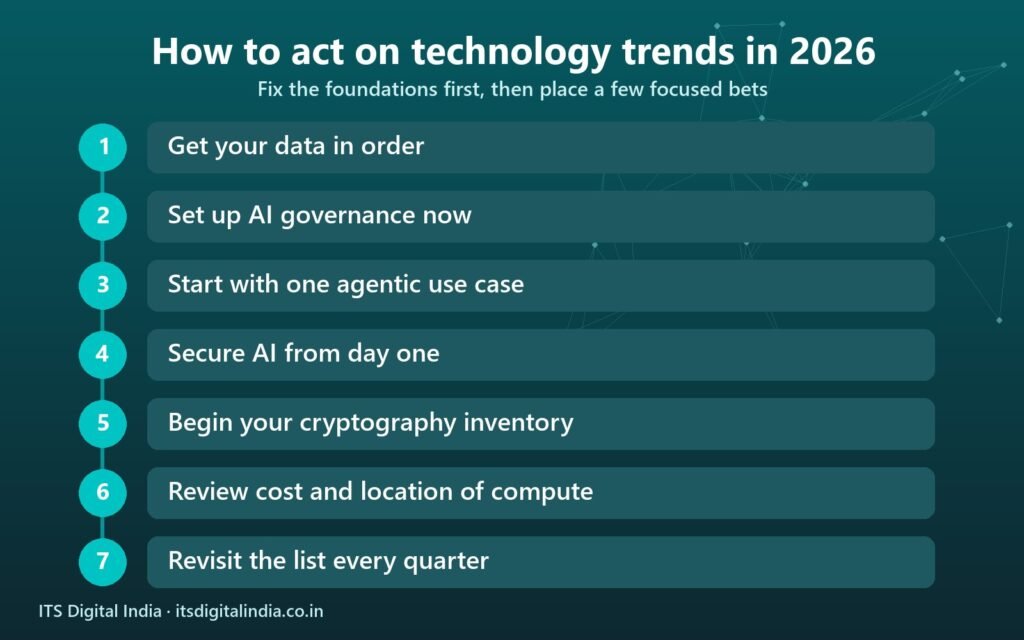 How to act on technology trends in 2026: a 7-step digital transformation roadmap for businesses